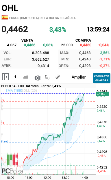 OHL - Por encima del precio de la colocación estamos ya muy buena señal