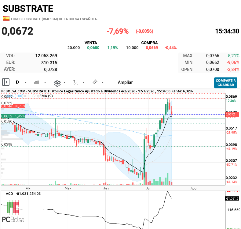 Substrate - ...