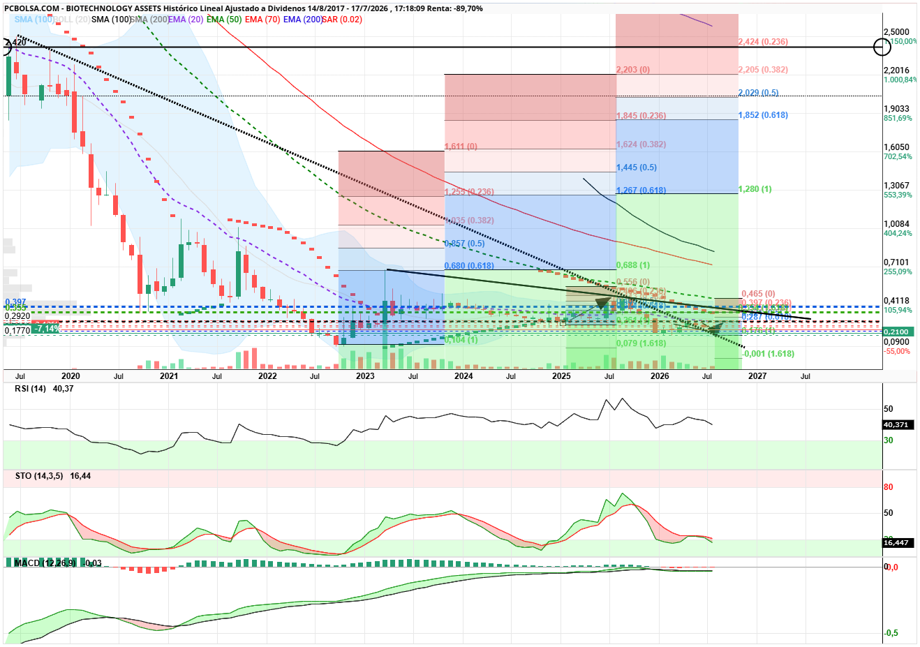 grafico de la accion angel_campos