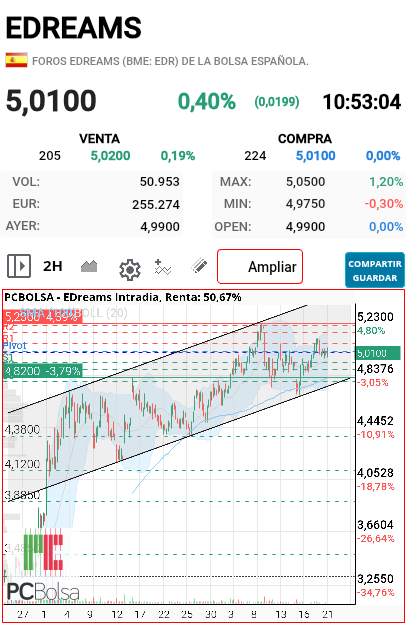 EDreams - Canal...