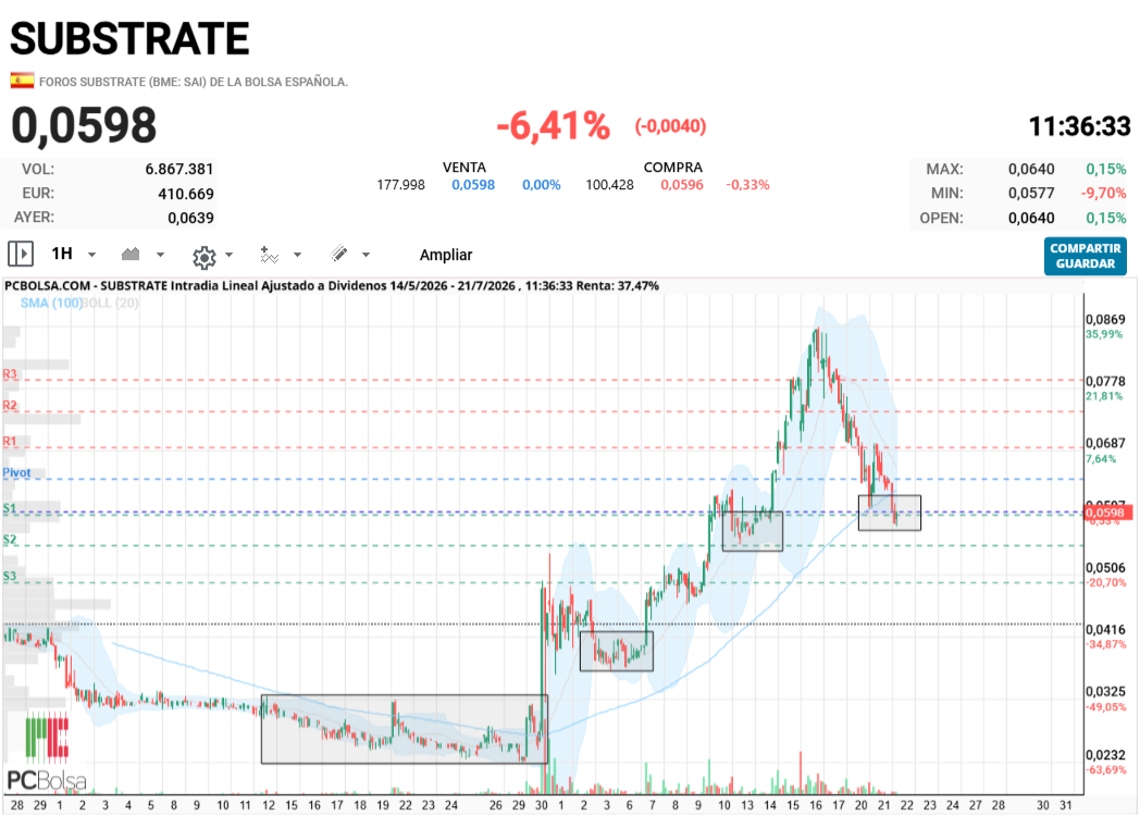 Substrate -