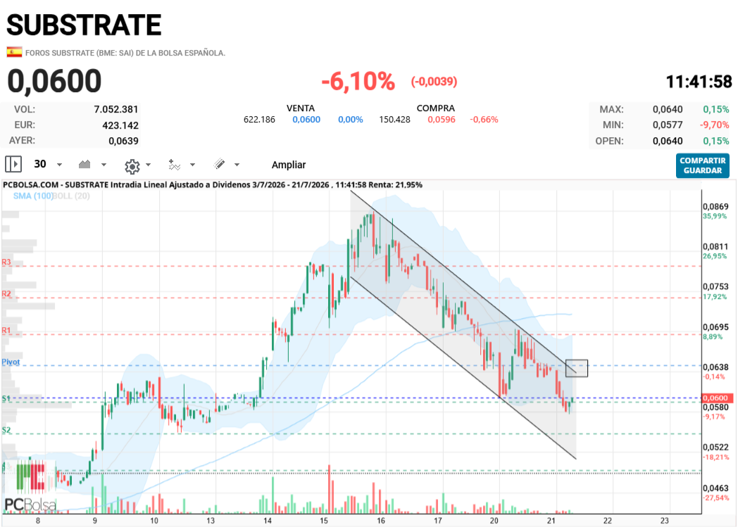 Substrate -