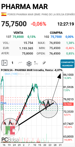Pharma Mar - VAAAAMOS AHIIIIII SALUD Y SUERTE!!!!!!!!