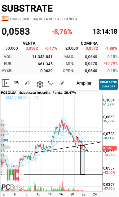 Substrate - No sé si el patrón de volumen es correcto