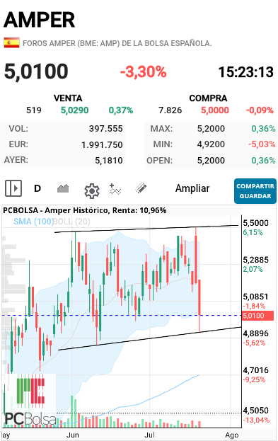 Amper - Hacia arriba joderrrr!!!!