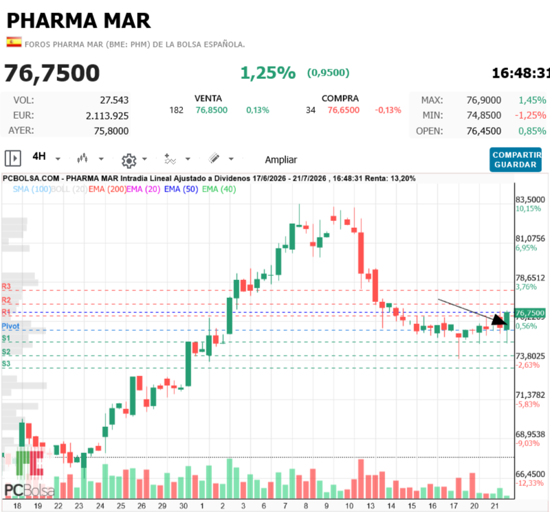 Pharma Mar -