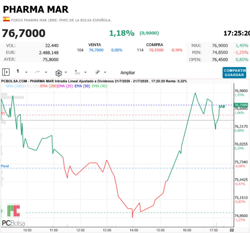 Pharma Mar - y viene BUENA