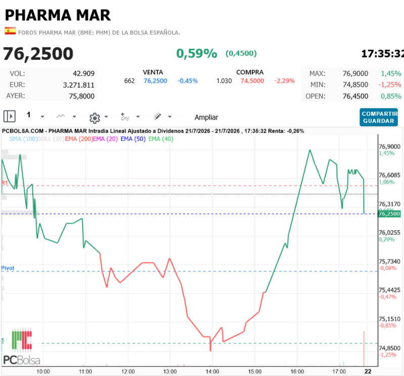 Pharma Mar -