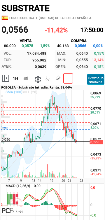 Substrate - Ya espero rebote a primera hora... luego iremos viendo