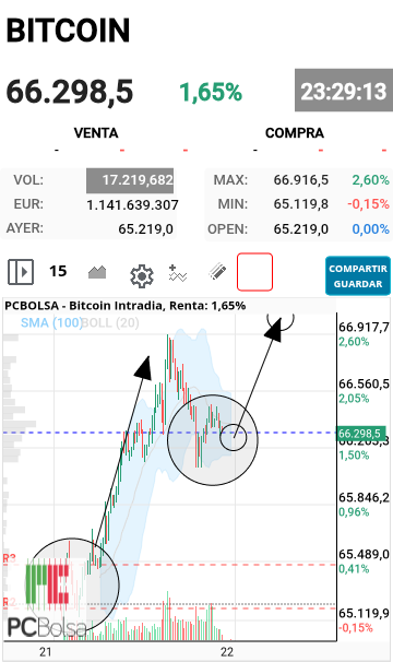 Bitcoin - A ver si es buena 