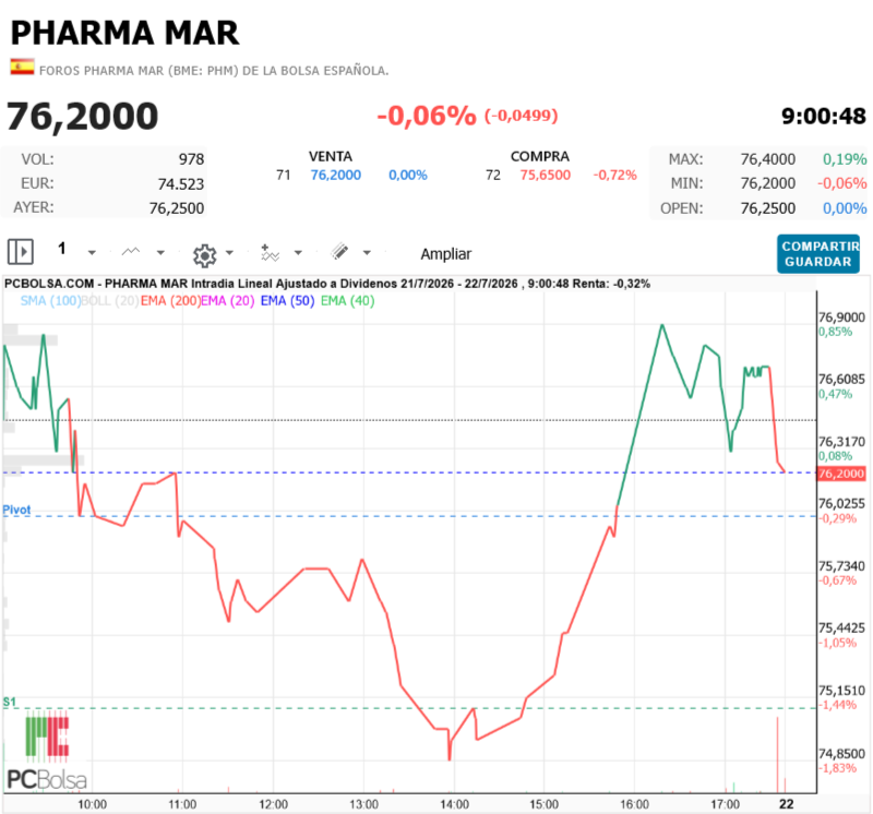 Pharma Mar -