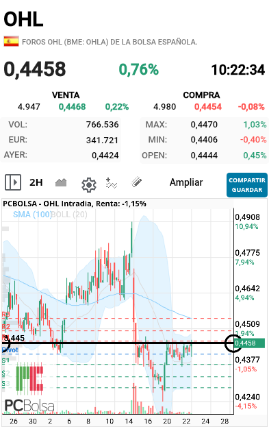 OHL - Como les gusta generar resistencias