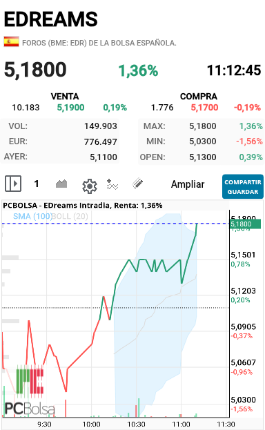 EDreams - Venga que se ponga tiesa 