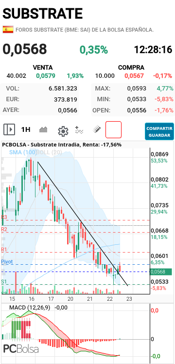 Substrate - Pullback