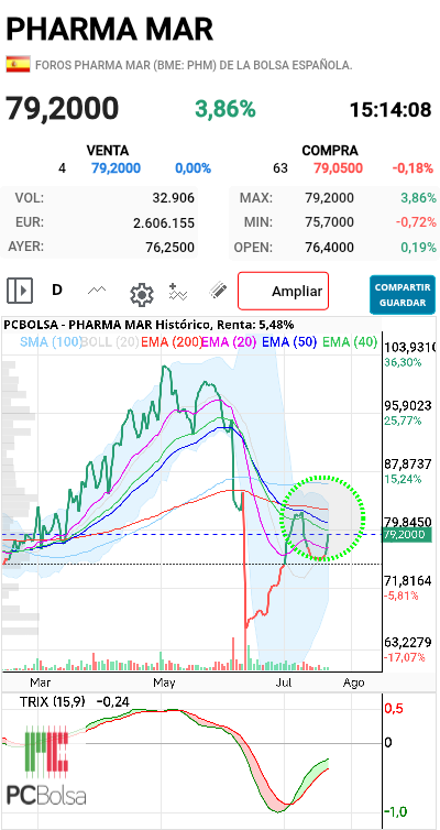 Pharma Mar -