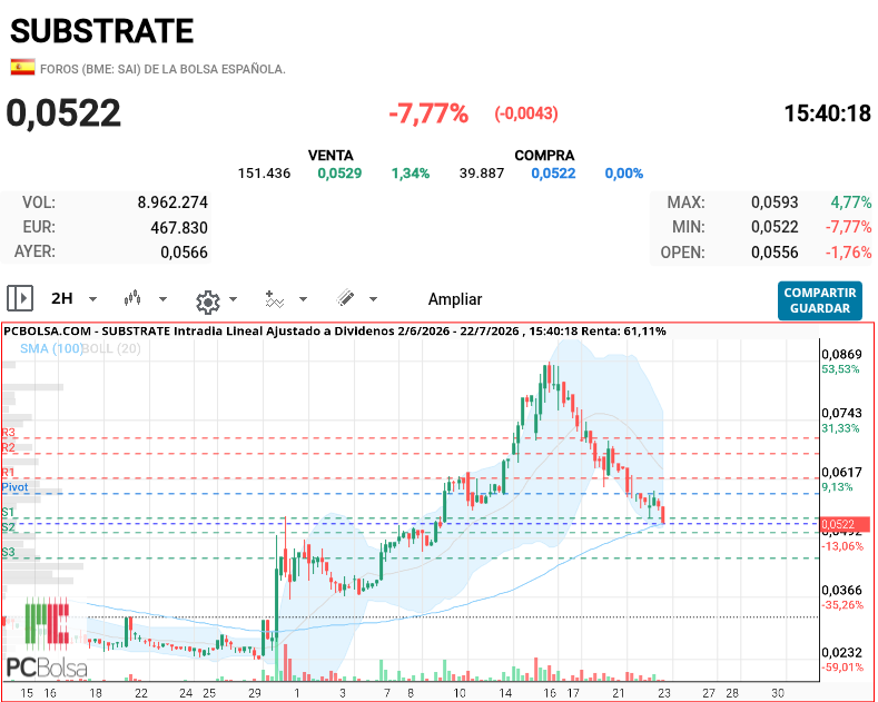 Substrate - ...
