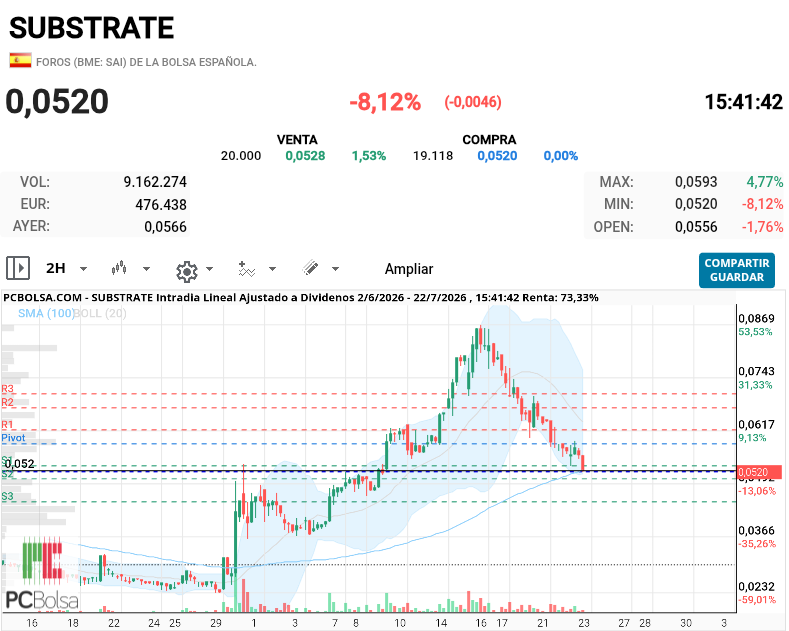 Substrate -  520 funcionó como resistencia... A ver ahora si al revés 