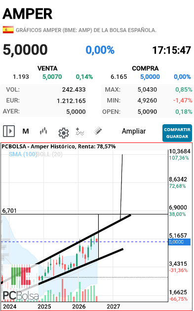 Amper - Jhhgg