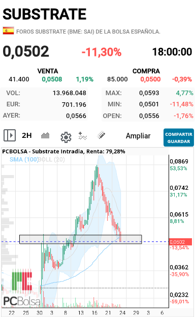 grafico de la accion toretillo2