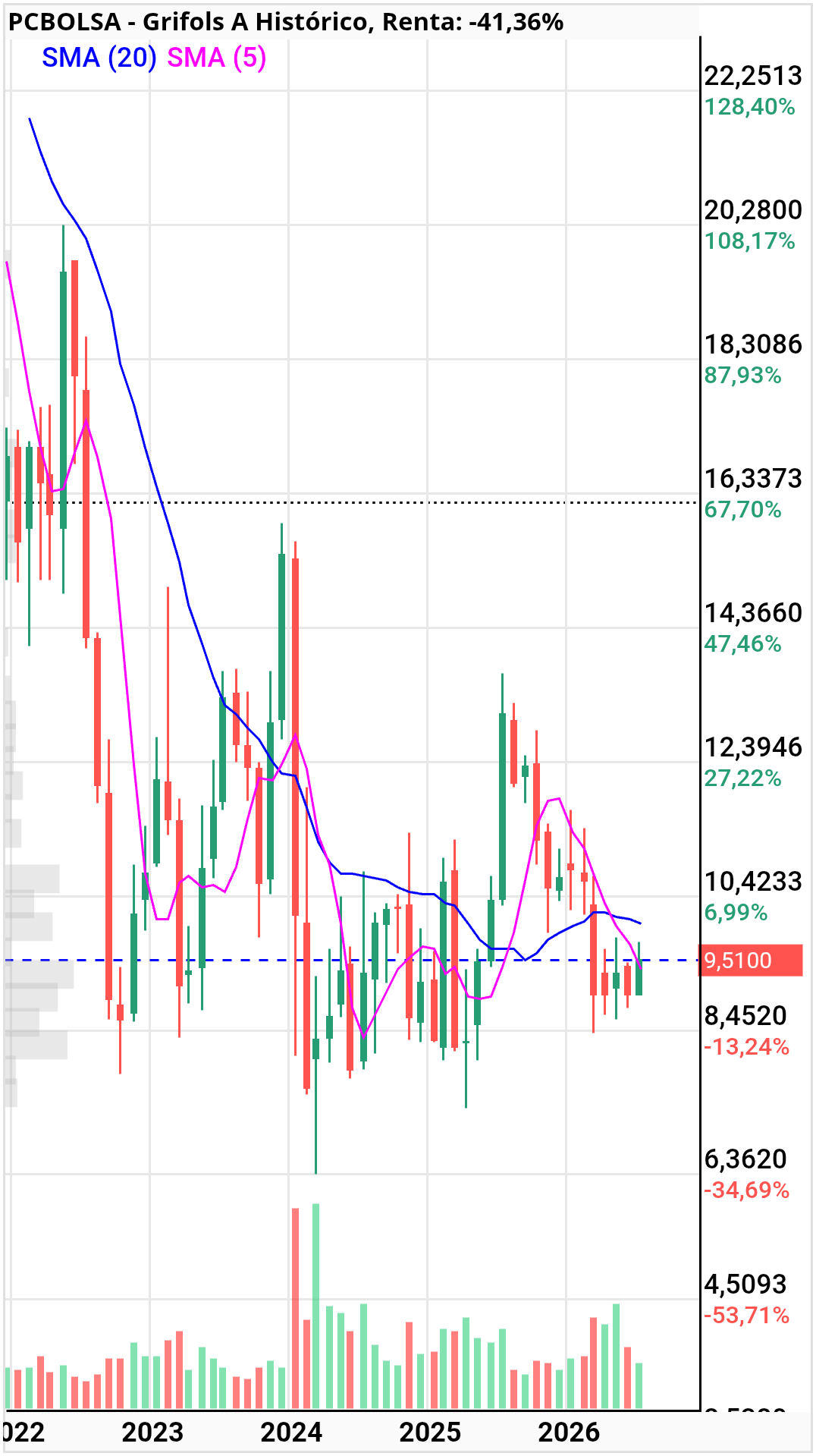 grafico de la accion jordi_trader