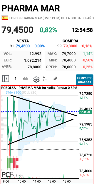 Pharma Mar - TIRITIITIRITTTITIIIII