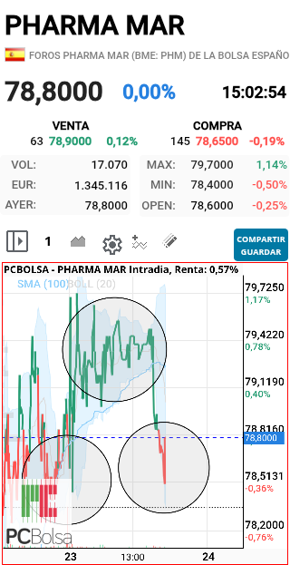 grafico de la accion faemino1