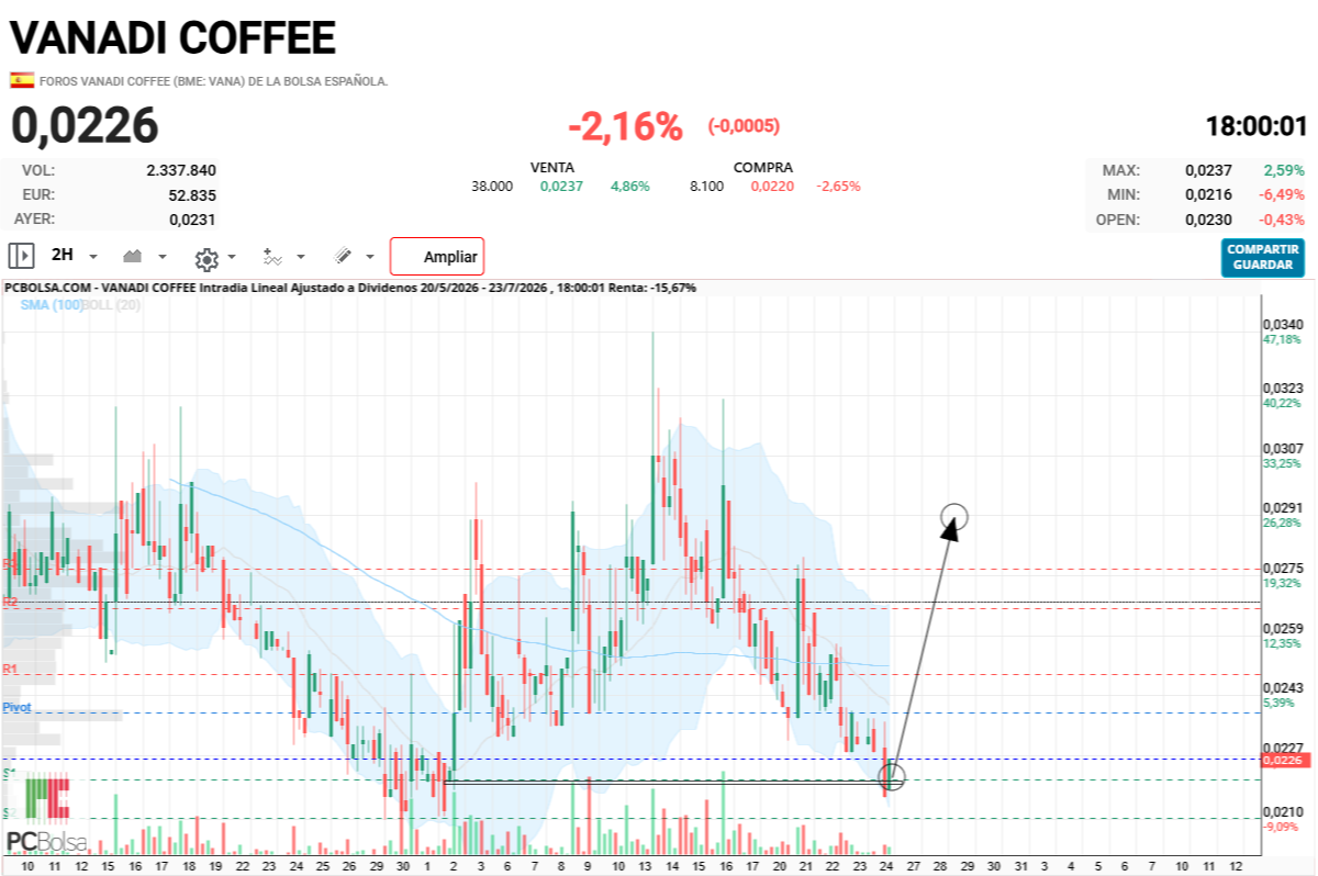Vanadi Coffee - Vamos ostias . 