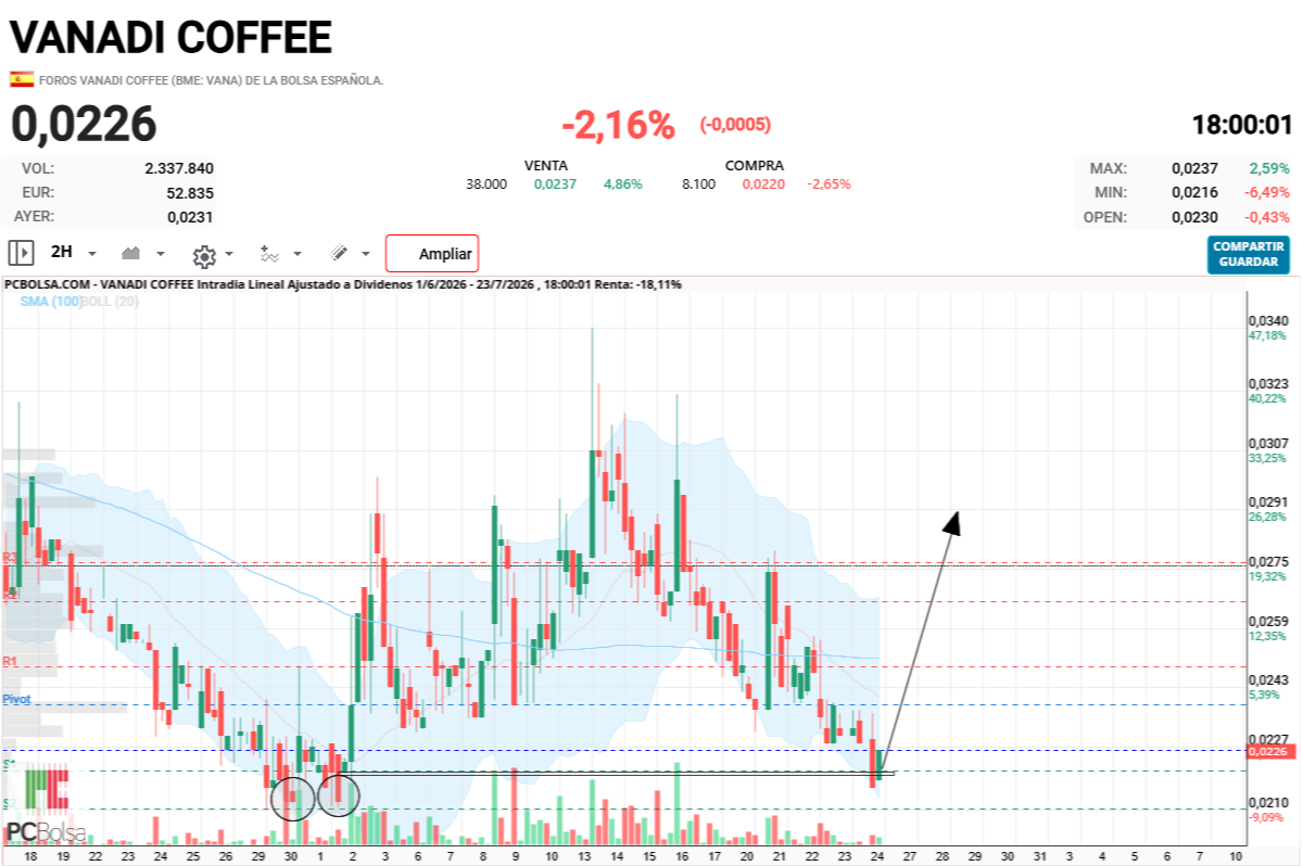 Vanadi Coffee - Animo , mas abajo ya no duele 
solo puede quedar mejorar ostias