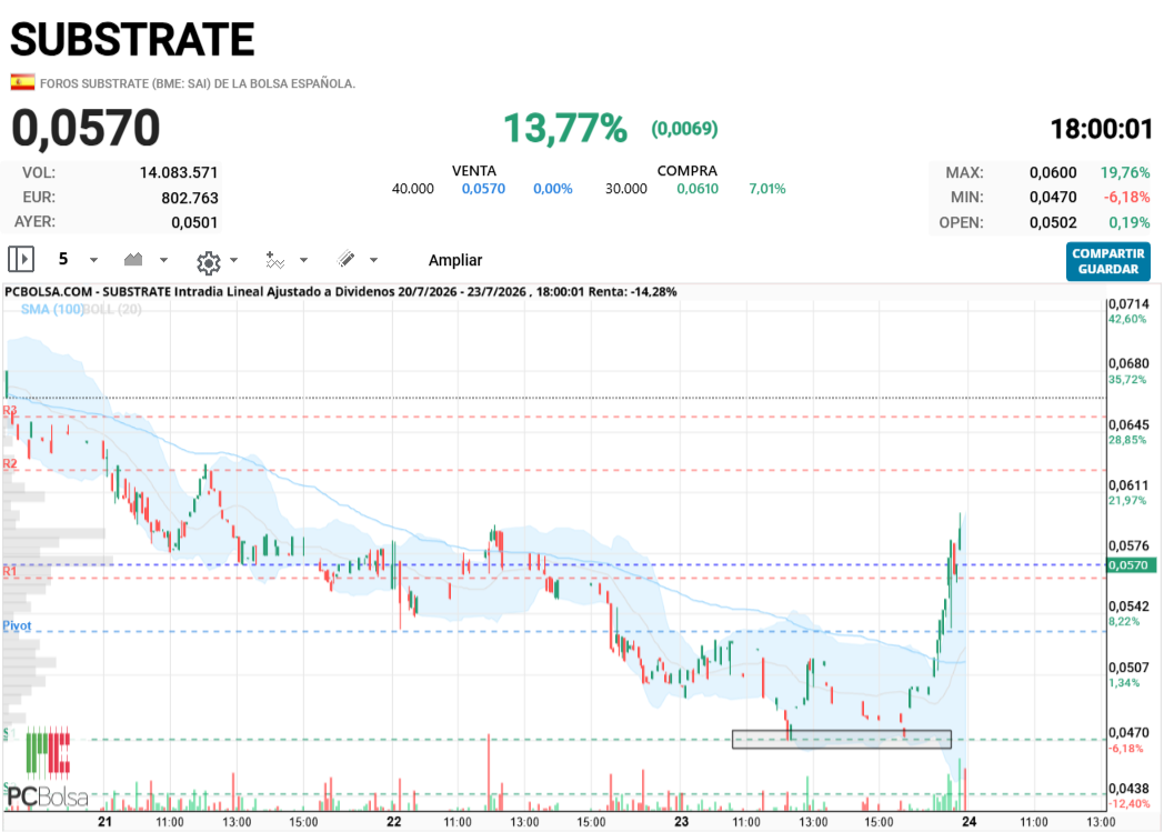 Substrate - doble suelo en fib 38.2 y, oh casualidad, ha salido disparada