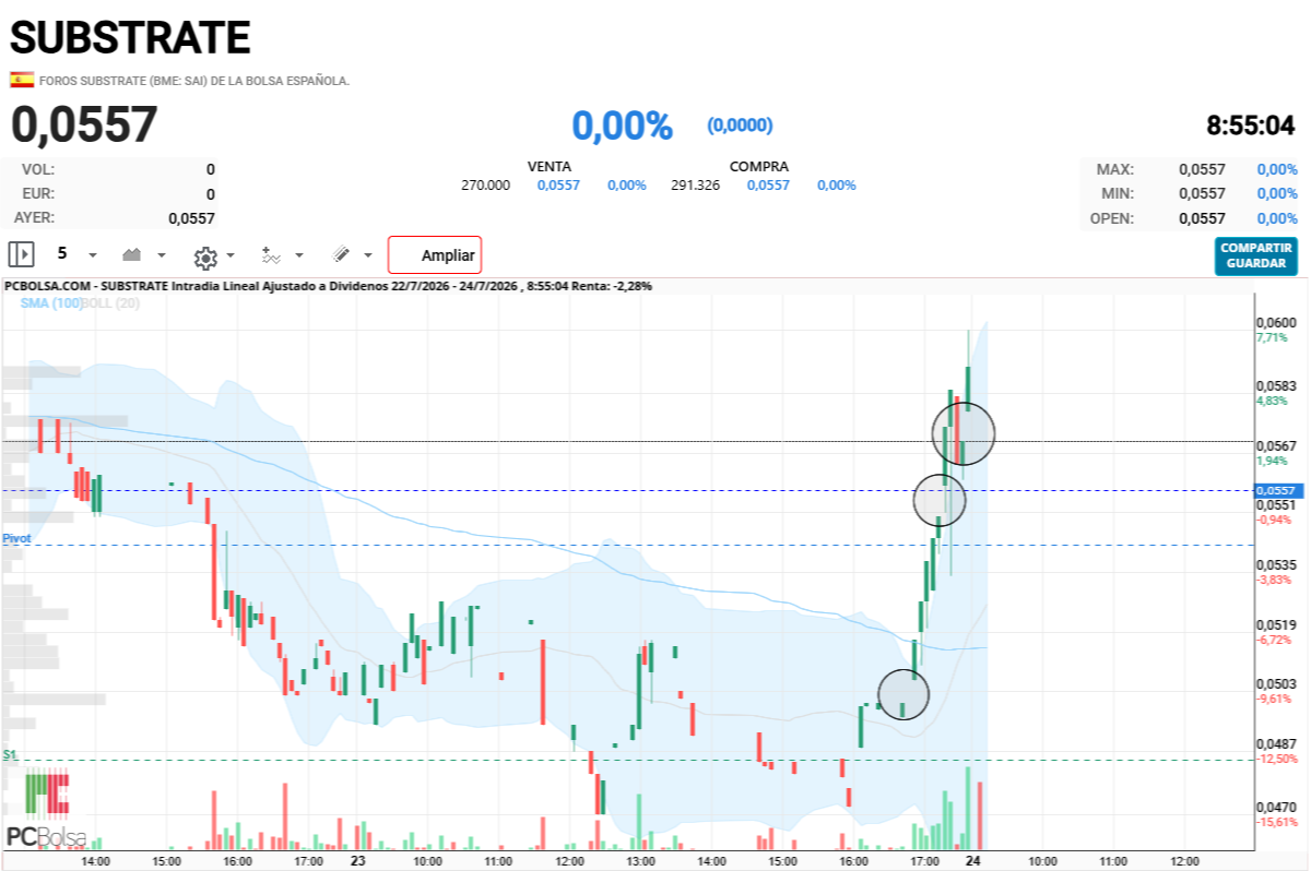 grafico de la accion dario69