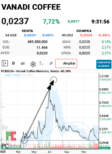 Vanadi Coffee - Vamosssss Salva que ya lo hiciste una vez…