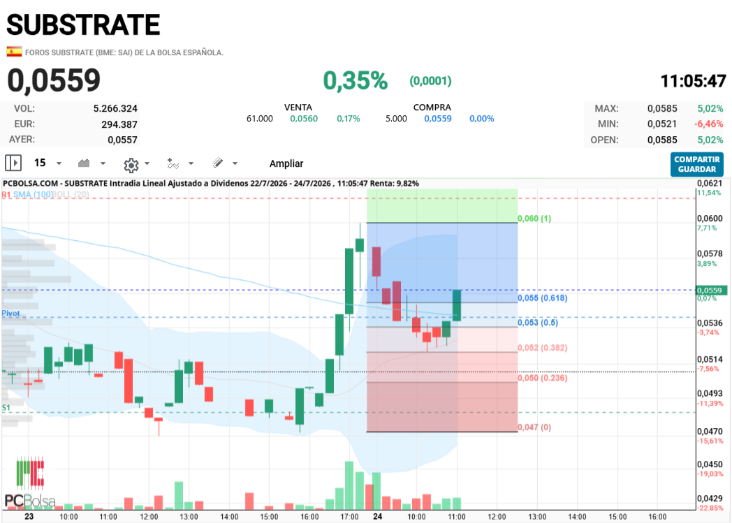 Substrate -  