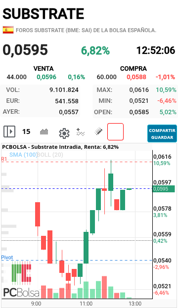 Substrate - Como muy bien a visto nuestro compañero Royan...taza con asa en 15 min con proyección a 7