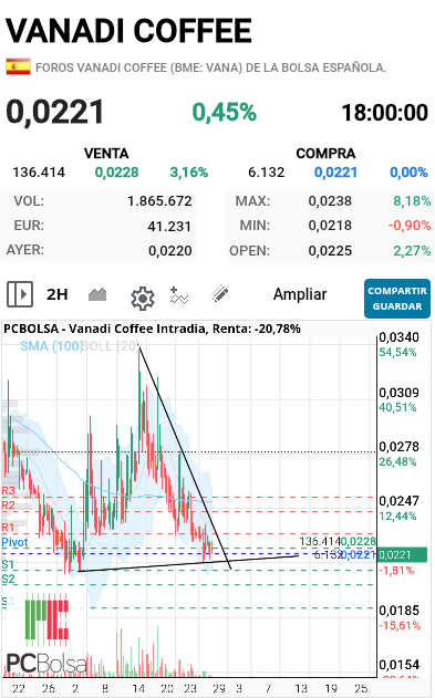 Vanadi Coffee - Yo aquí lo que veo es un posible pedo del 15 o 20% y luego habrá que modificar las lineas dependiendo el dibujo que haga y luego veremos la intención que tiene...