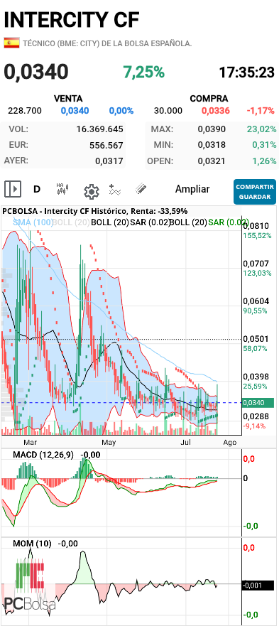 grafico de la accion nadal2