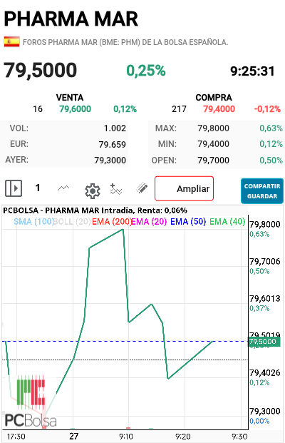 Pharma Mar -