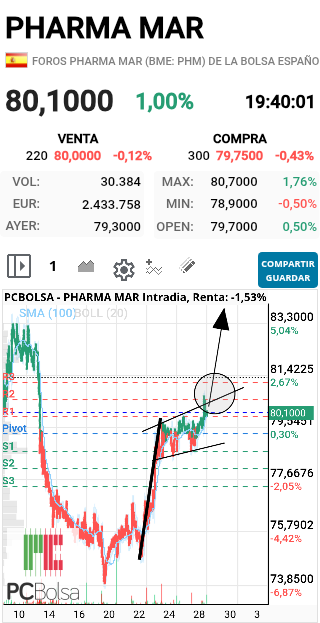 Pharma Mar - TIRITIRITIIRITIIYIIIIIIII SALUD Y SUERTE!!!!!!
