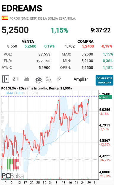 grafico de la accion alejo