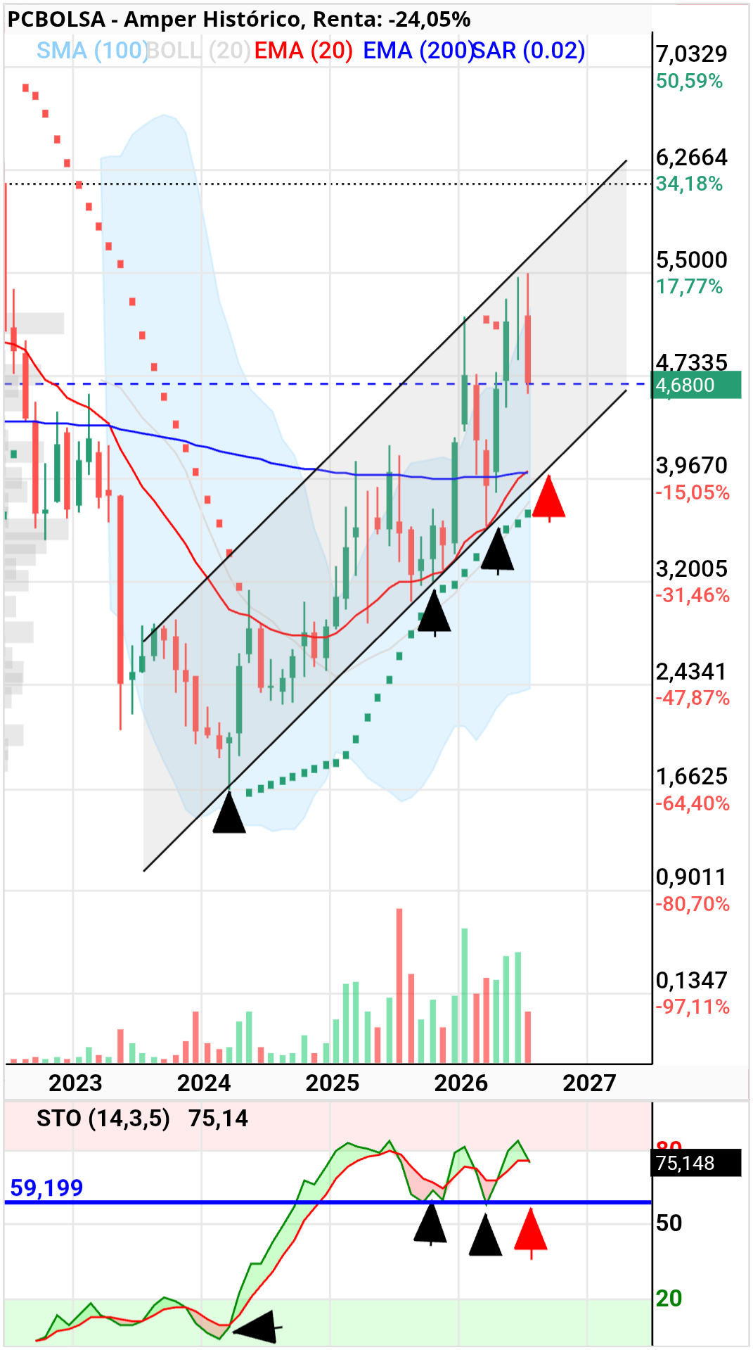 Amper - Canal largo plazo 