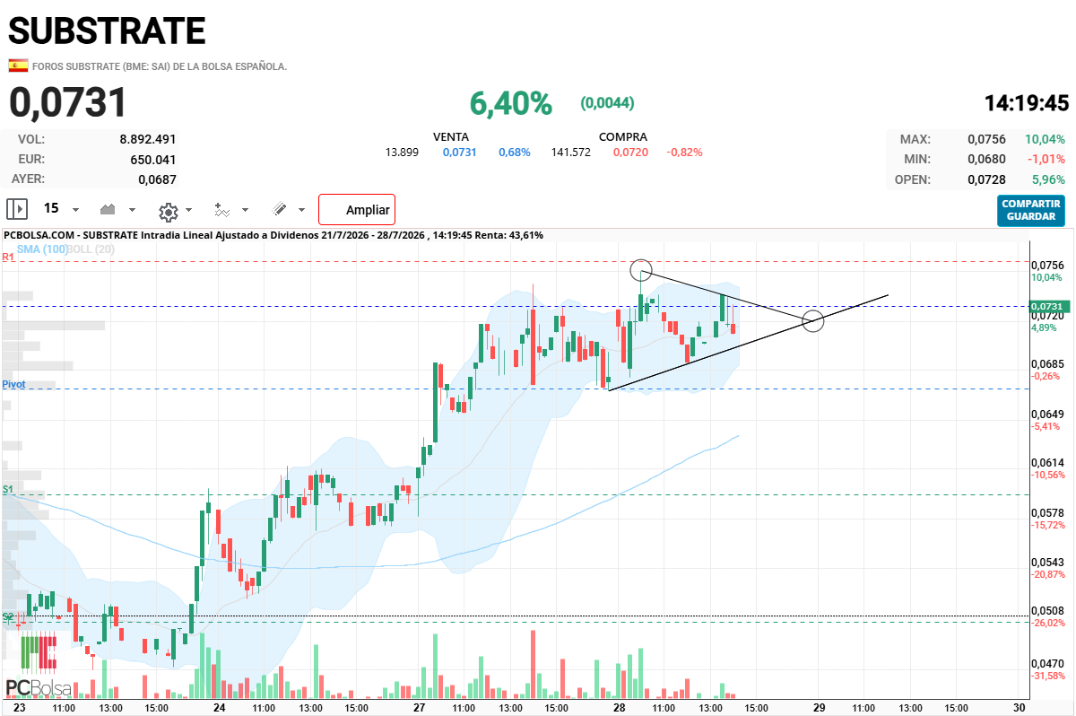 Substrate - ver