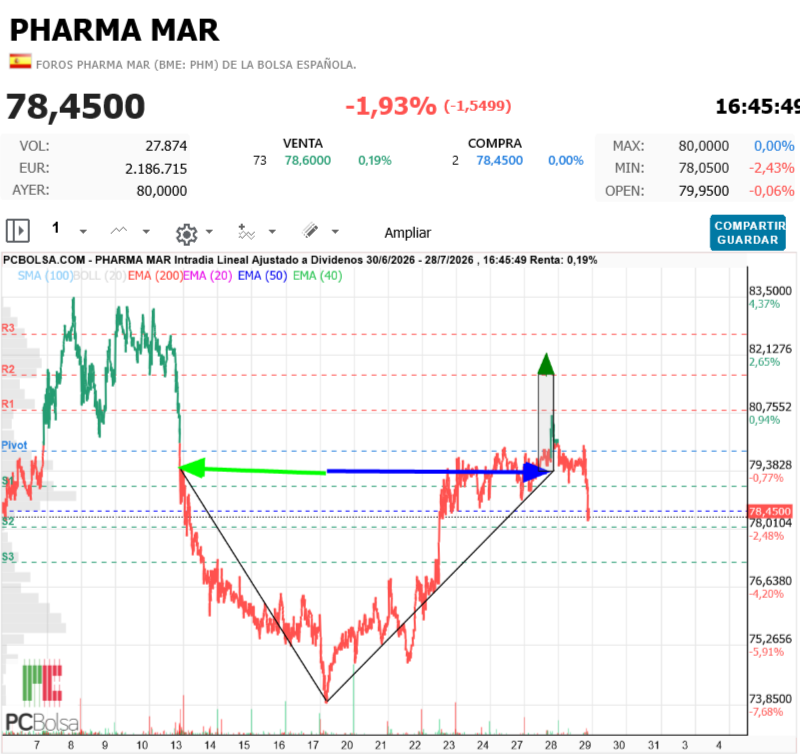 Pharma Mar - merde