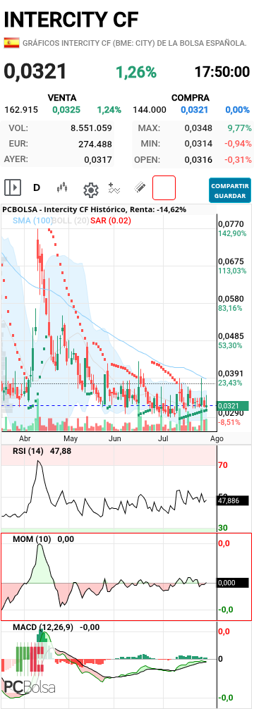 Intercity CF - En diario así queda, y veo que hoy ha sido un buen día, ha tocado el SAR y del tirón arriba, muy bien volume
