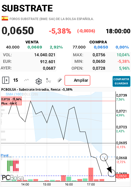Substrate - A ver mañana pero no veas…