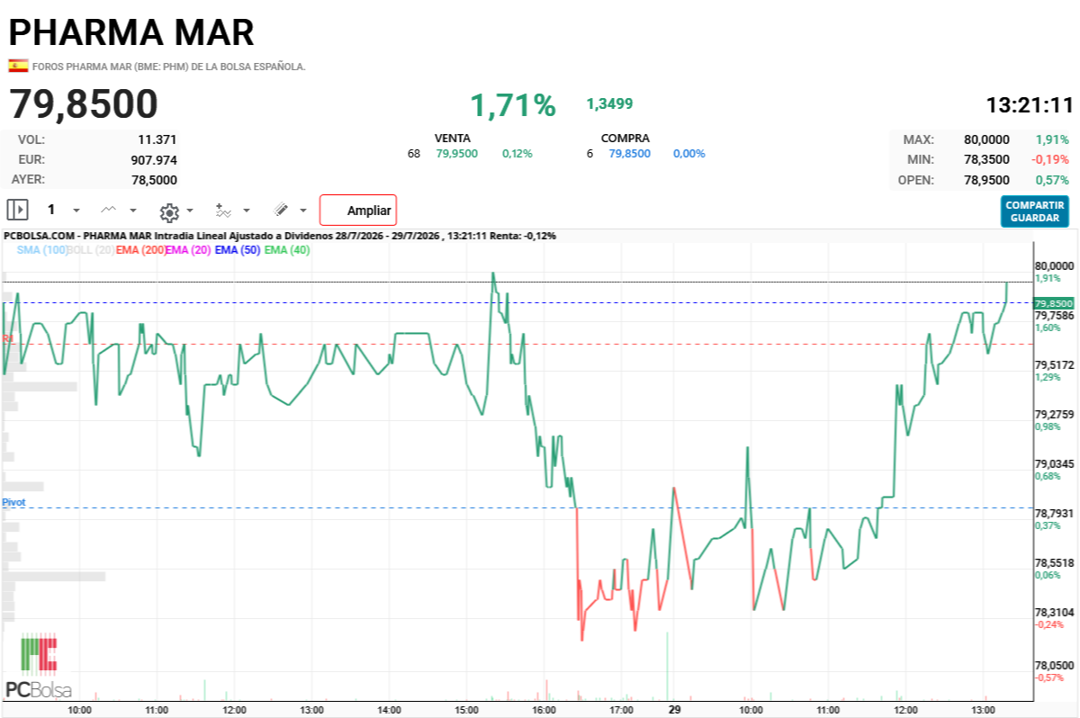 Pharma Mar -