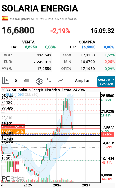 Solaria Energia - Un placer compartir 

Recordar que tenemos cuenta en Twitter como Bolsaopportunities 

También para saber puntos de compra y acceder a formación tenemos un servicio para ayudar a los inversores