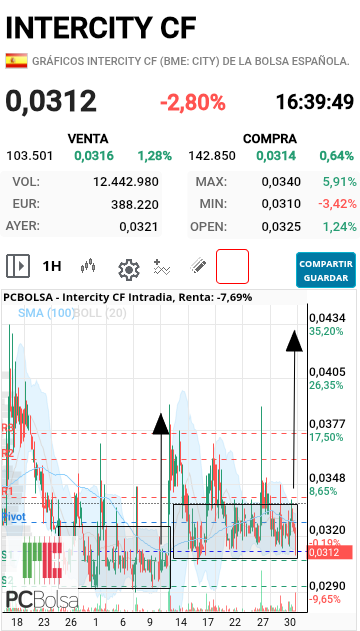 Intercity CF - Tic tac, Toma manzo, deberías ponerte manzano, que es de donde te caíste, 