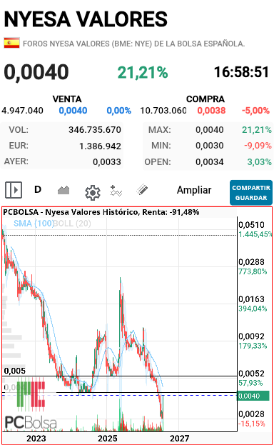 Nyesa Valores - Resistencias