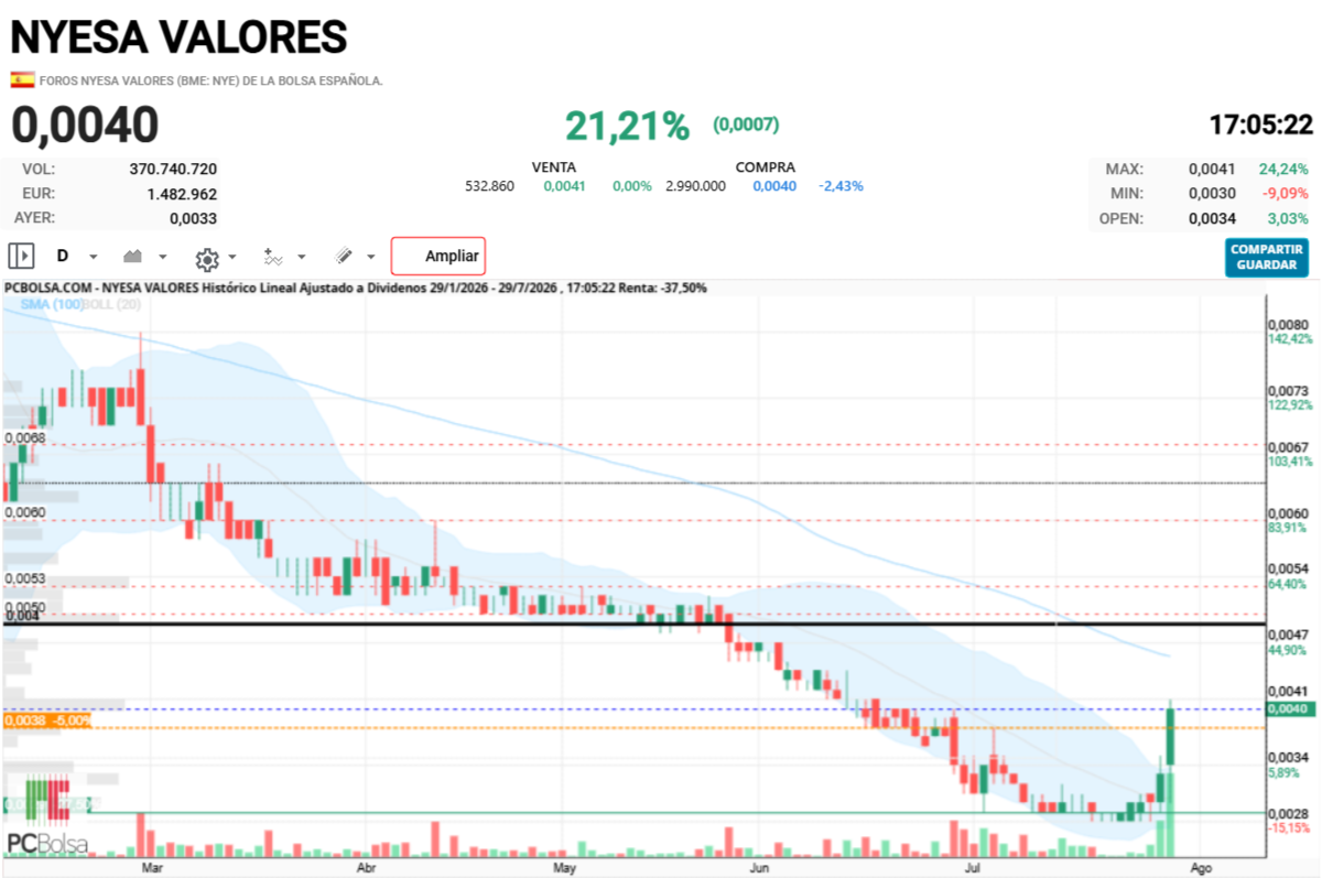 Nyesa Valores - ste nivel seria clave 