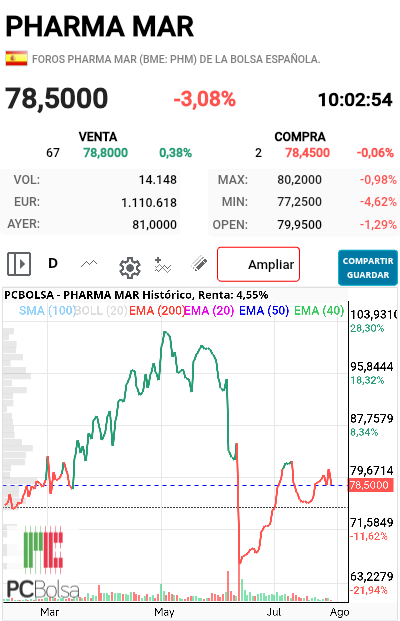 Pharma Mar - Pues que todo sea esto 