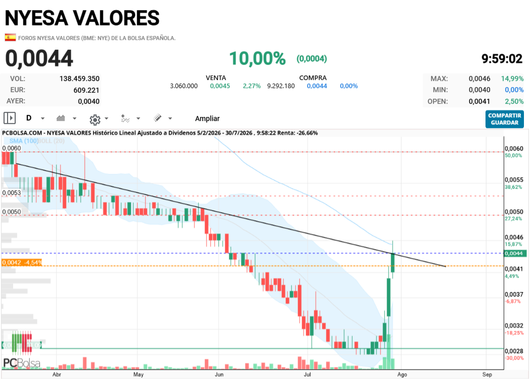 Nyesa Valores -  